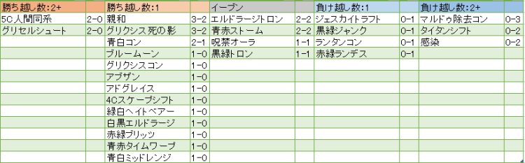 BIGs 斉田逸寛の50マッチ！｢5C人間｣【BIGWEB | MTG】日本最大級の激安カードゲーム通販専門店